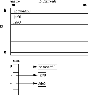 Figura apontador aponta array